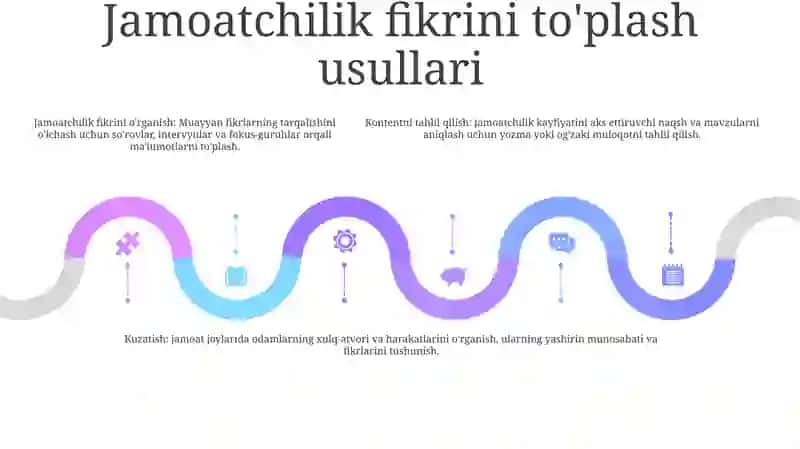 Jamoatchilik fikrining maqsadi 4