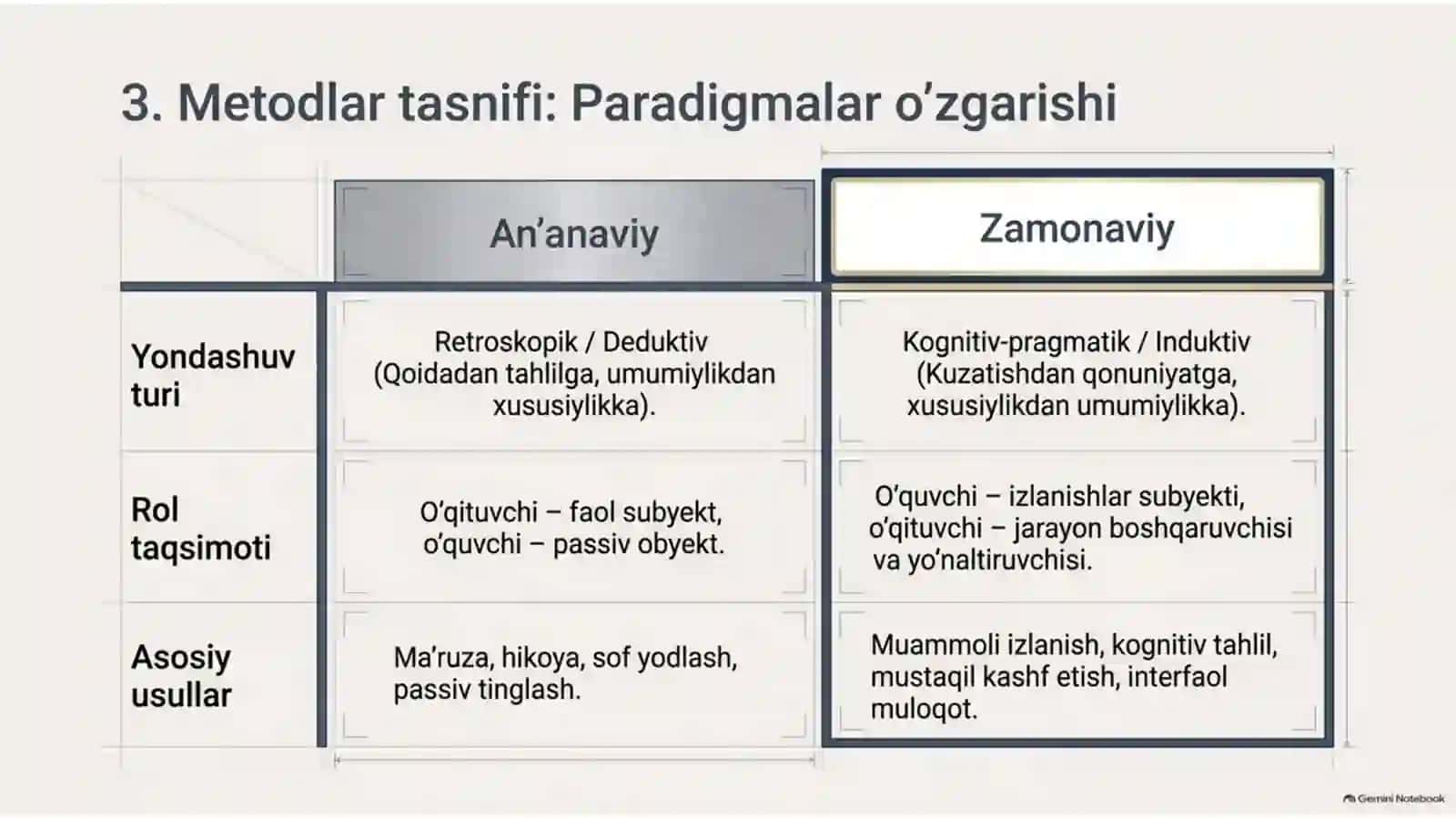 O‘zbek (ona) tilini o‘qitish metodlari va usullari — 18 slaydli taqdimot 4