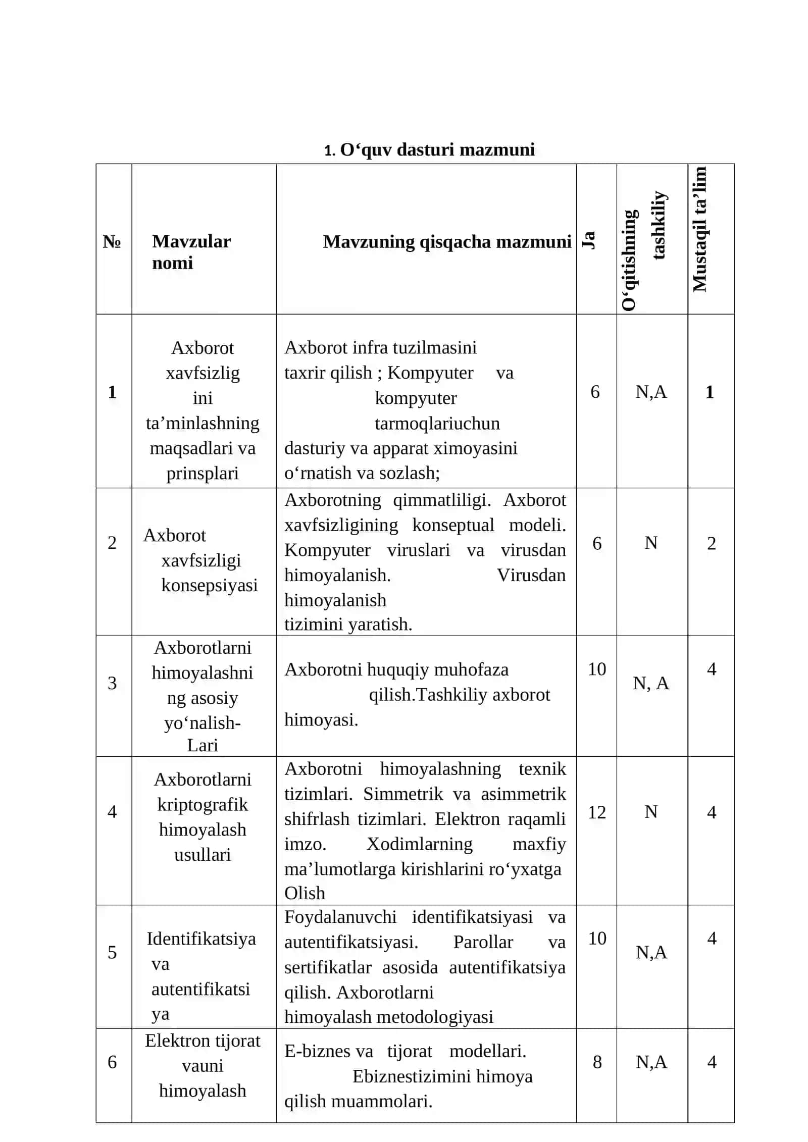 AXBOROT XAVFSIZLIGI FANIDAN O‘QITISH MATERIALLARI 4