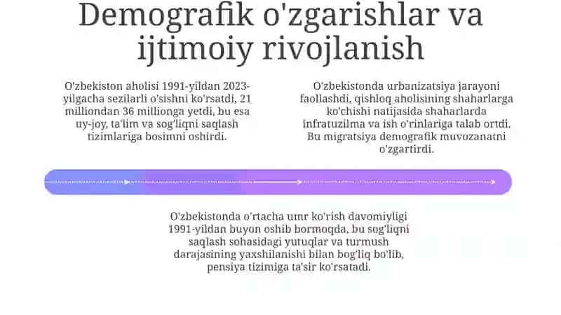 1991-2025yillardaO'zbekistondavajahondavlatlaritaraqqiyoti 4