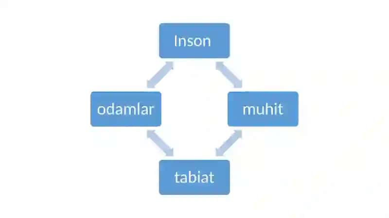 Badiiy adabiyotda mazmun va shakl birligi 4