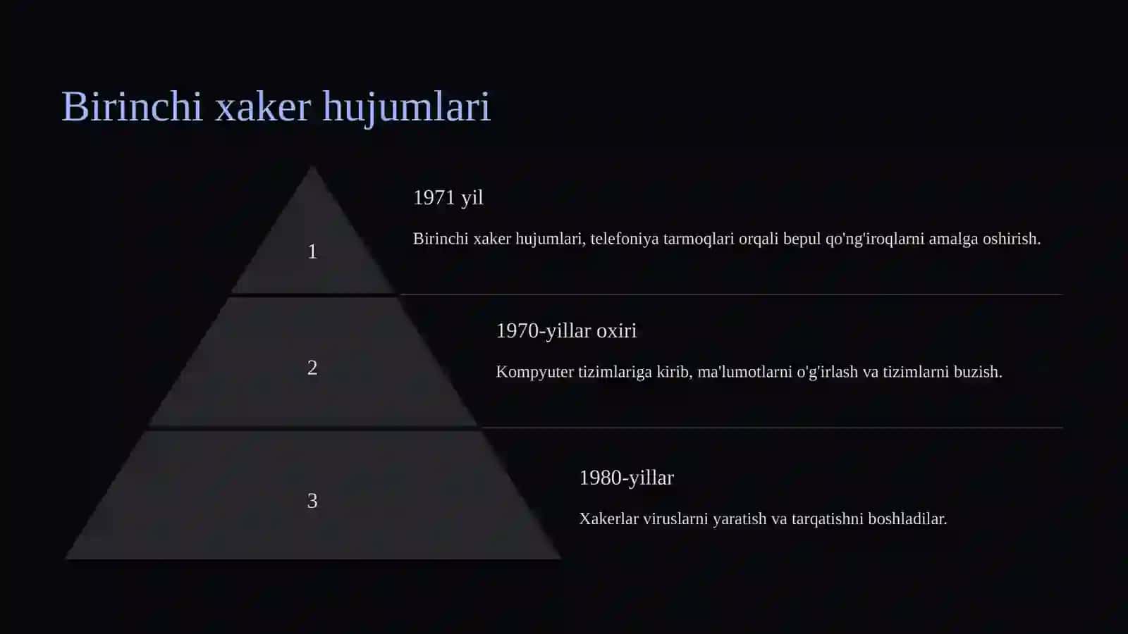 Xakerlarning yuzaga kelish tarixi 4