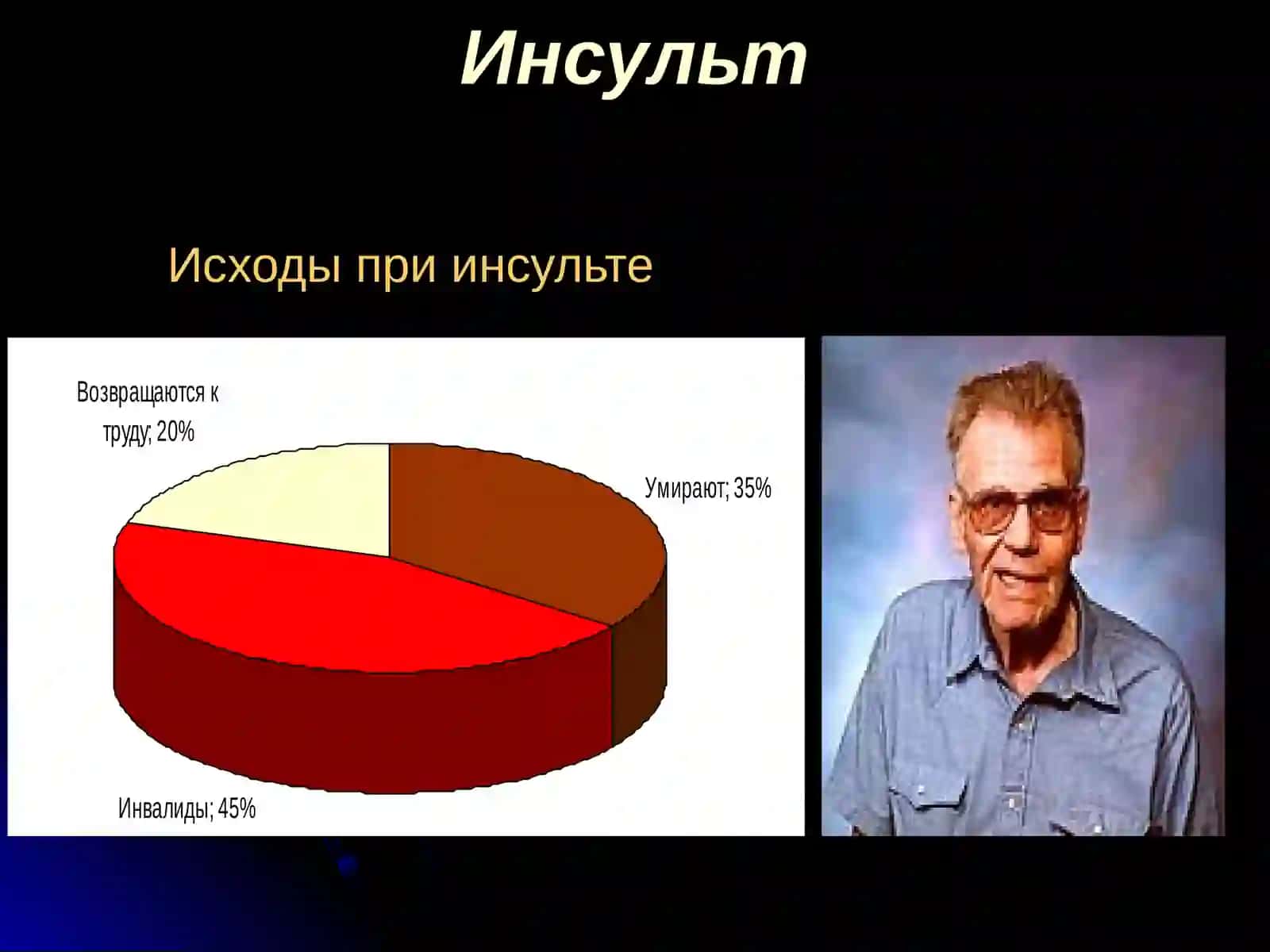 БОШ МИЯДА КОН АЙЛАНИШИНИНГ УТКИР БУЗИЛИШИ: ИШЕМИК ВА ГЕМОРРАГИК ИНСУЛЬТЛАРЭТИОЛОГИЯСИ, ПАТОГЕНЕЗИ, КЛИНИК БЕЛГИЛАРИ, КЕЧИШИ, ДИАГНОСТИКАСИ,ДАВОЛАШ УСУЛЛАРИ ВА ПРОФИЛАКТИКАСИ 4