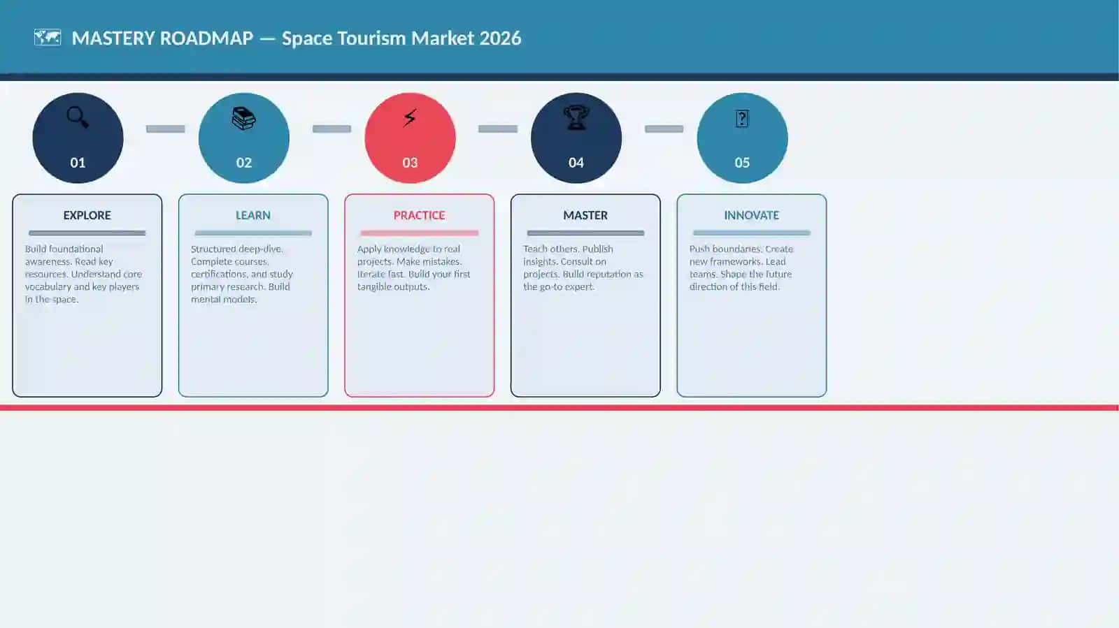 Space Tourism Market 2026 4