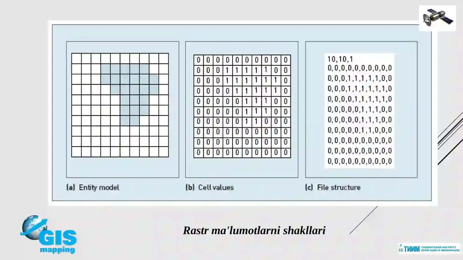GRAFIK LI MA'LUMOTLARNI KAMPYUTERGA KIRITISH PRINSIPLARI 4