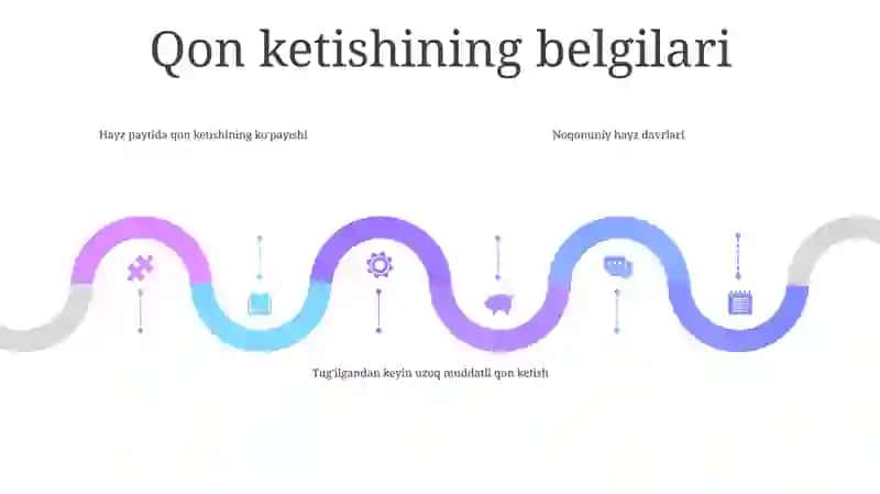 Qon Ketish 4