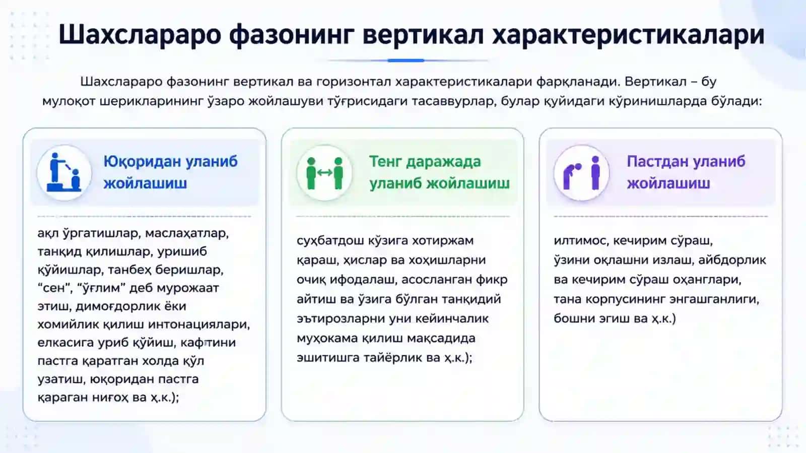 МУЛОҚОТ ШАХСЛАРАРО ЎЗАРО ТАЪСИР ВА ШАХСЛАРНИНГ БИР-БИРЛАРИНИ ТУШУНИШ СИФАТИДА 4