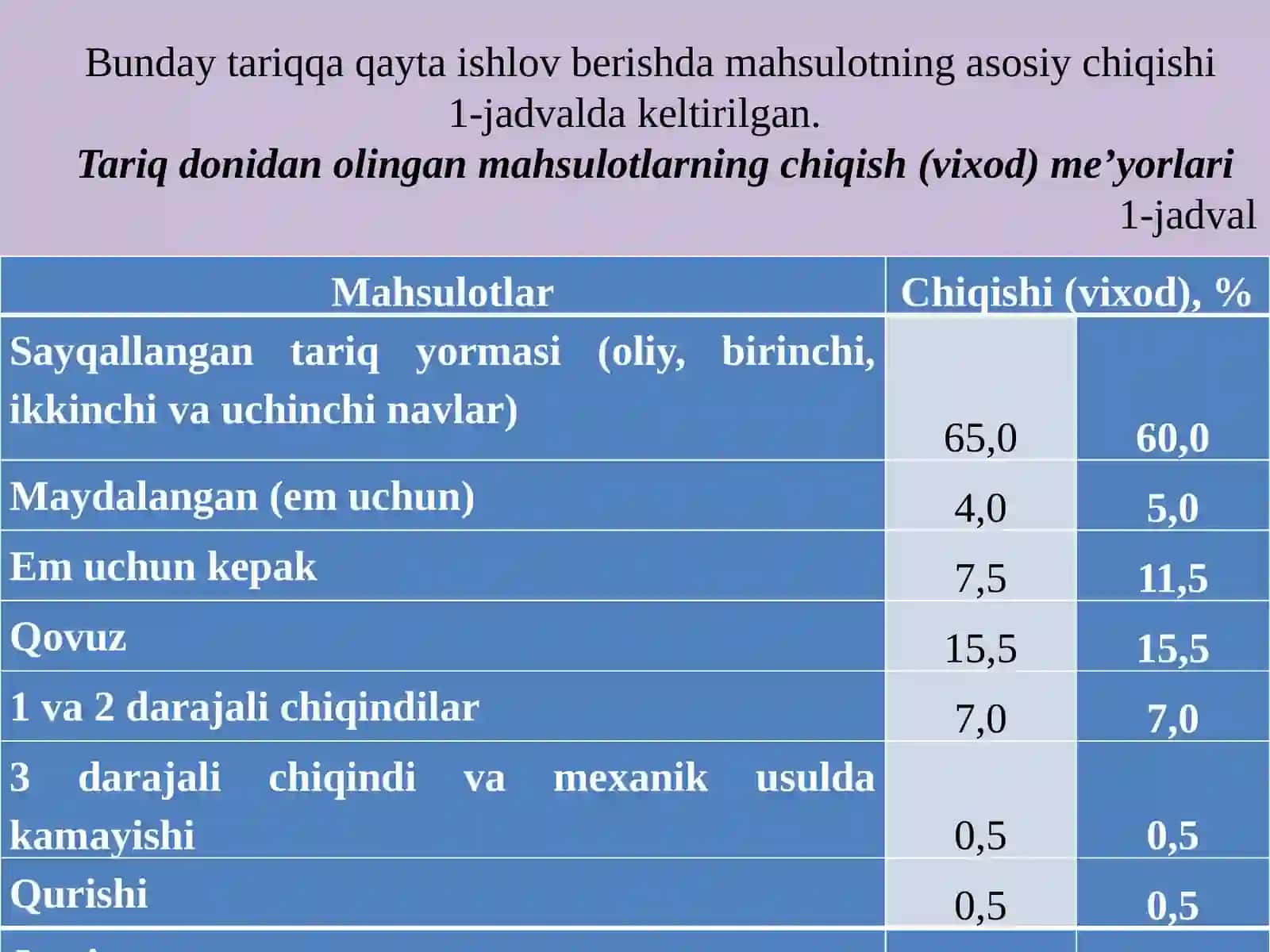 7-Ma’ruza 4