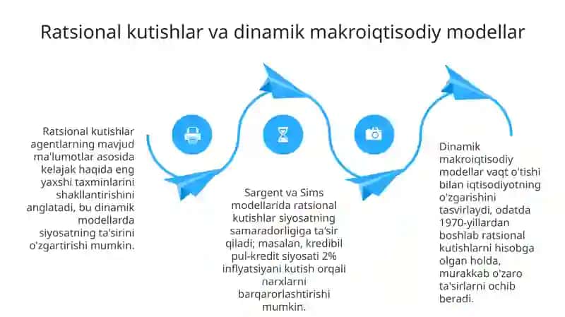 Magistratura uchun mukammal taqdimot 4