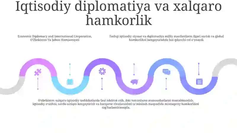 O'Zbekiston Va Jahon Hamjamiyati 4