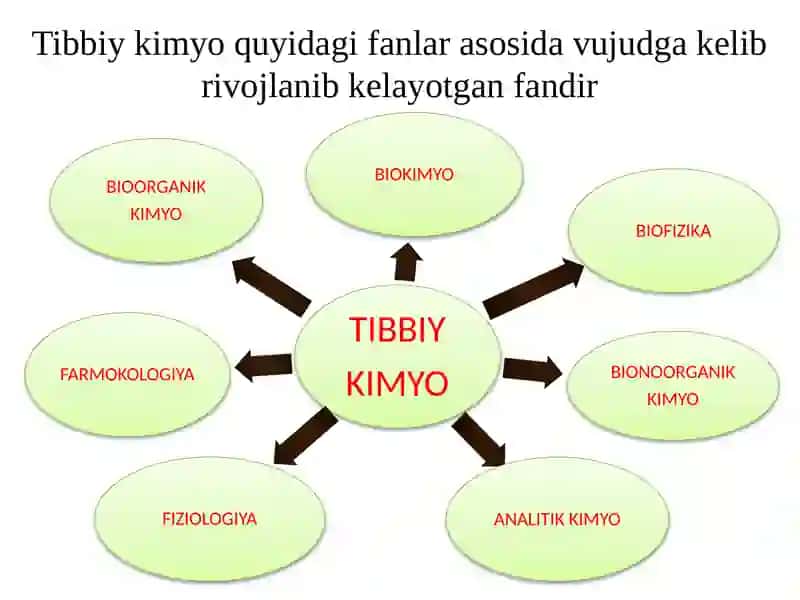Tibbiy Kimyoga 4