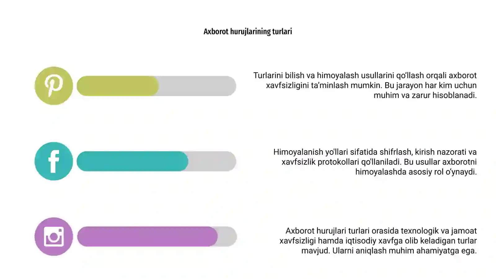 Axborot hurujlari turlari va ulardan himoyalanish yoʻllari 4