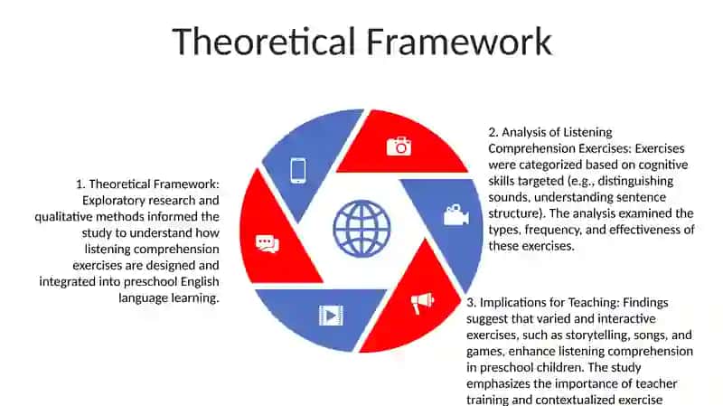 Listening Comprehension Exercises in Teaching English to Preschool Children 4