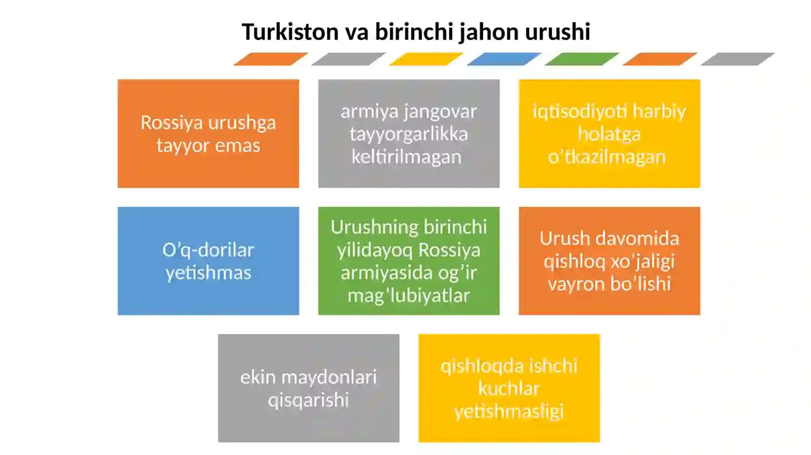 Birinchi jahon urushi ning Turkiston gata'siri. 1916-yildagi qo’zg’alon 4