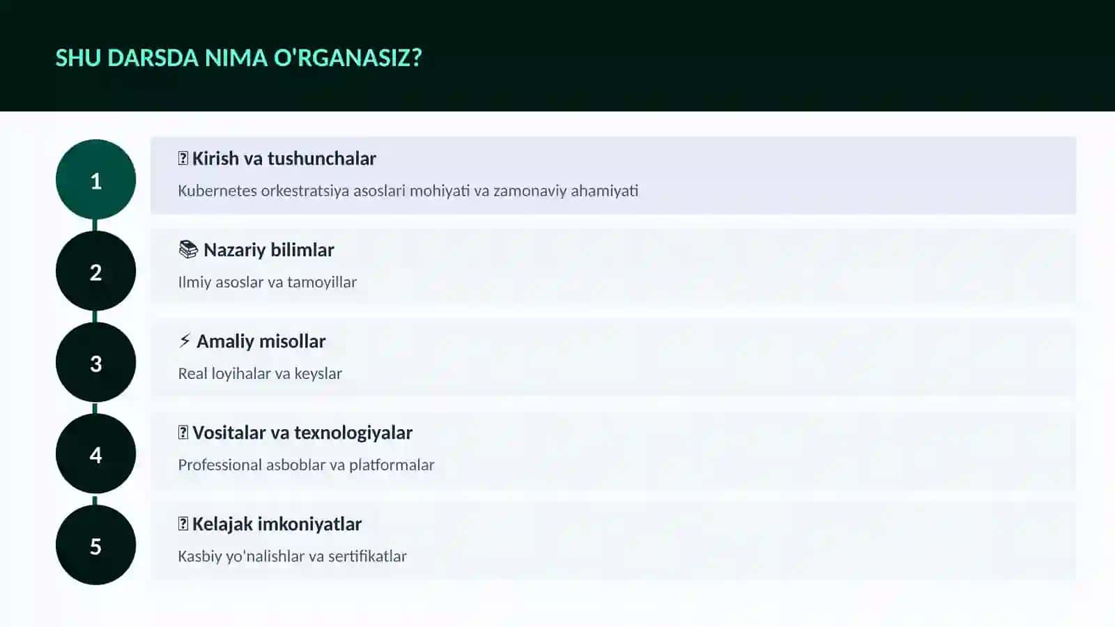 Kubernetes orkestratsiya asoslari 4