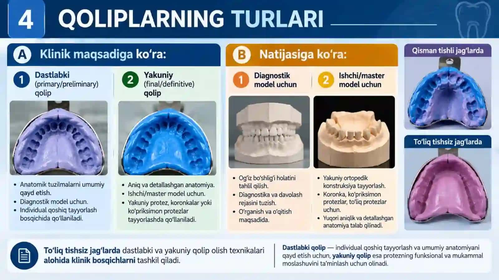 Ortopedik stomatologiya: Qoliplar va qolip olish materiallari | 20 Slayd 4