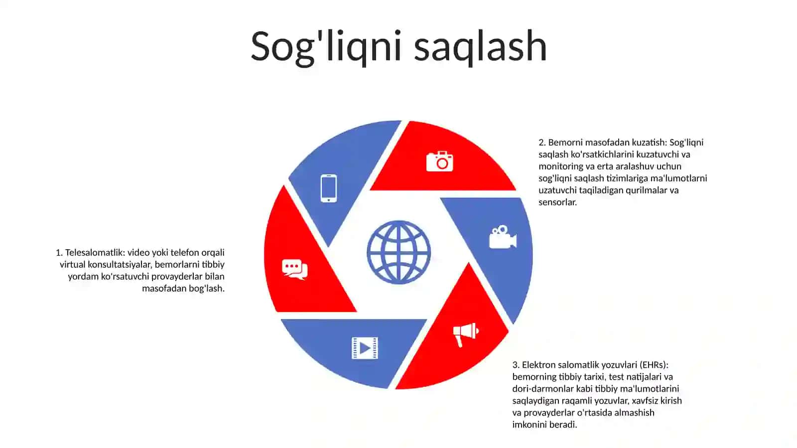 Turli Sohalarda Raqamli Platformalarni Qo'Llash (Atamalari Va Ularning Tariflari Bilan Yoriting) 4