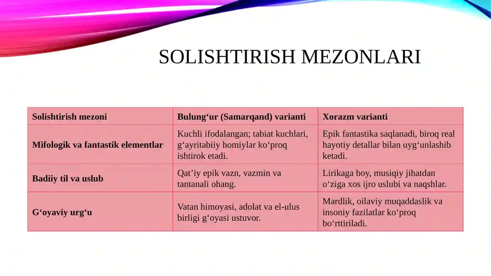 Go‘ro‘g‘lining tug‘ilishi dostoni variantlarini solishtirish 4