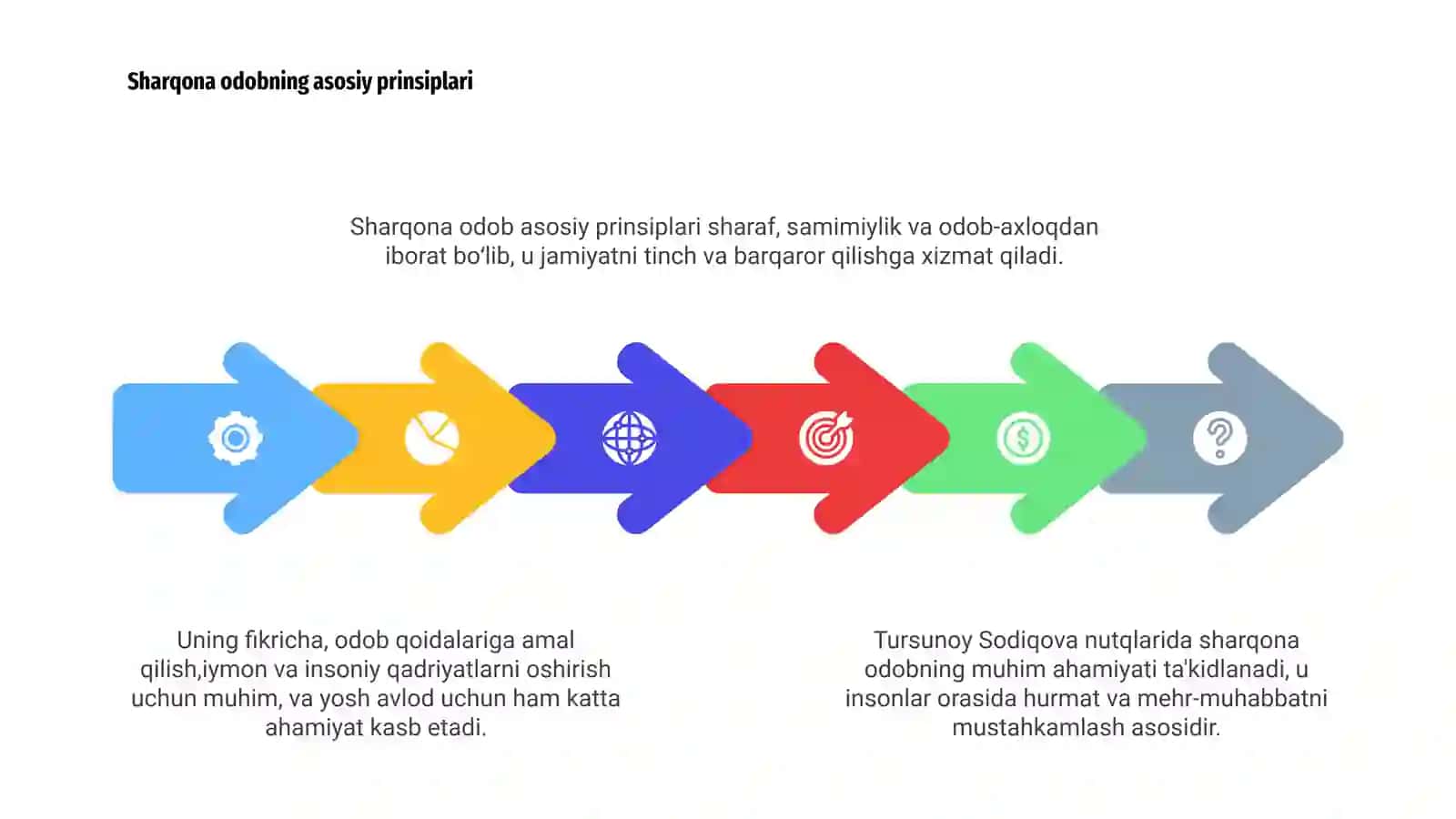 Tursunoy Sodiqovaning nutqida sharqona odob masalalari 4