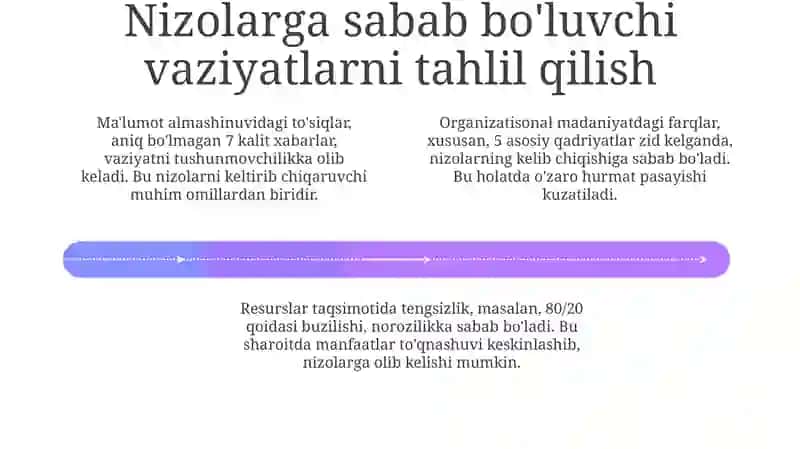 Nizolarning asosiy sabablari 4