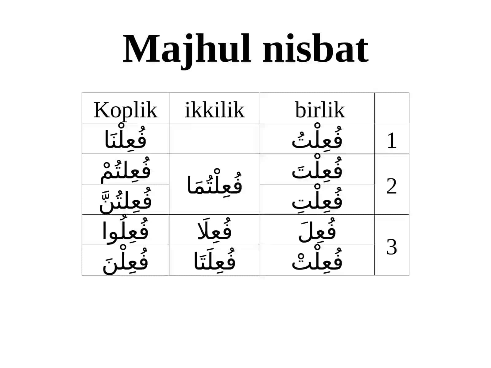 PPT Arab tilida kichik sarf 4