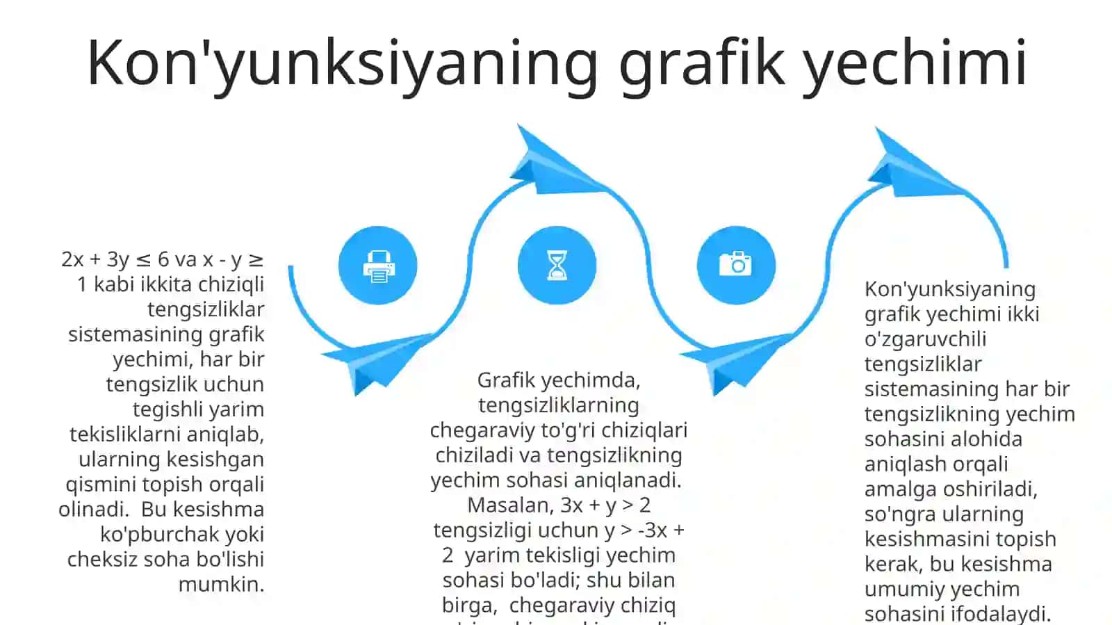 Ikki o'zgaruvchili tengsizliklarning kon'yunktsiyasi va diz'yunktsiyasi 4