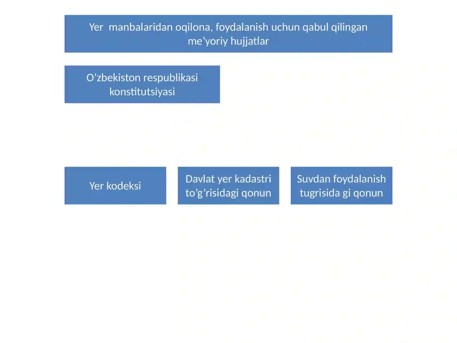 KIRISh. FANNING RIVOJLANISH TARIXI 4