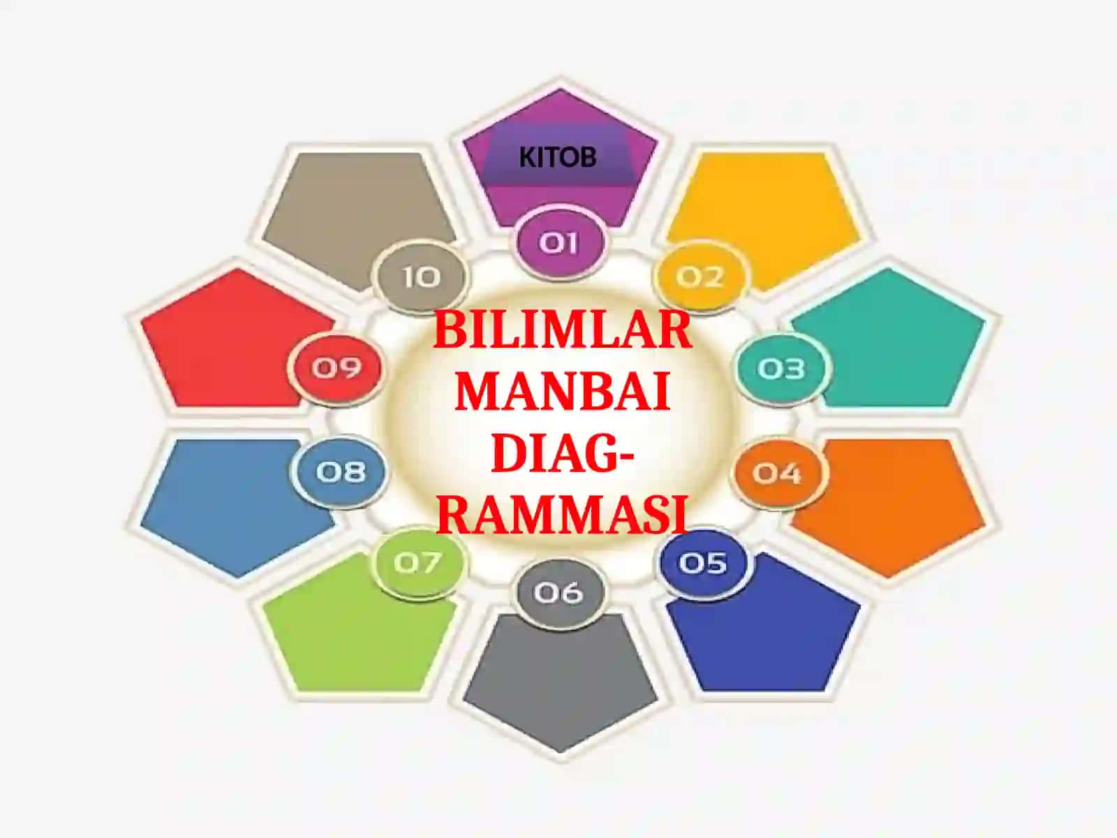 BILIM OL, KASB-HUNAR TANLA! 4