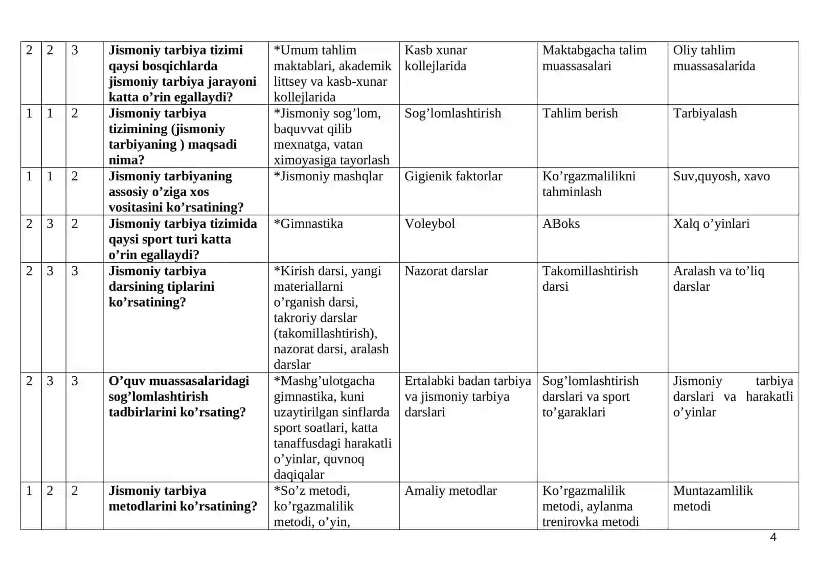 “Jismoniy tarbiya nazariyasi va metodikasi” fanidan test savollari va javoblari 4