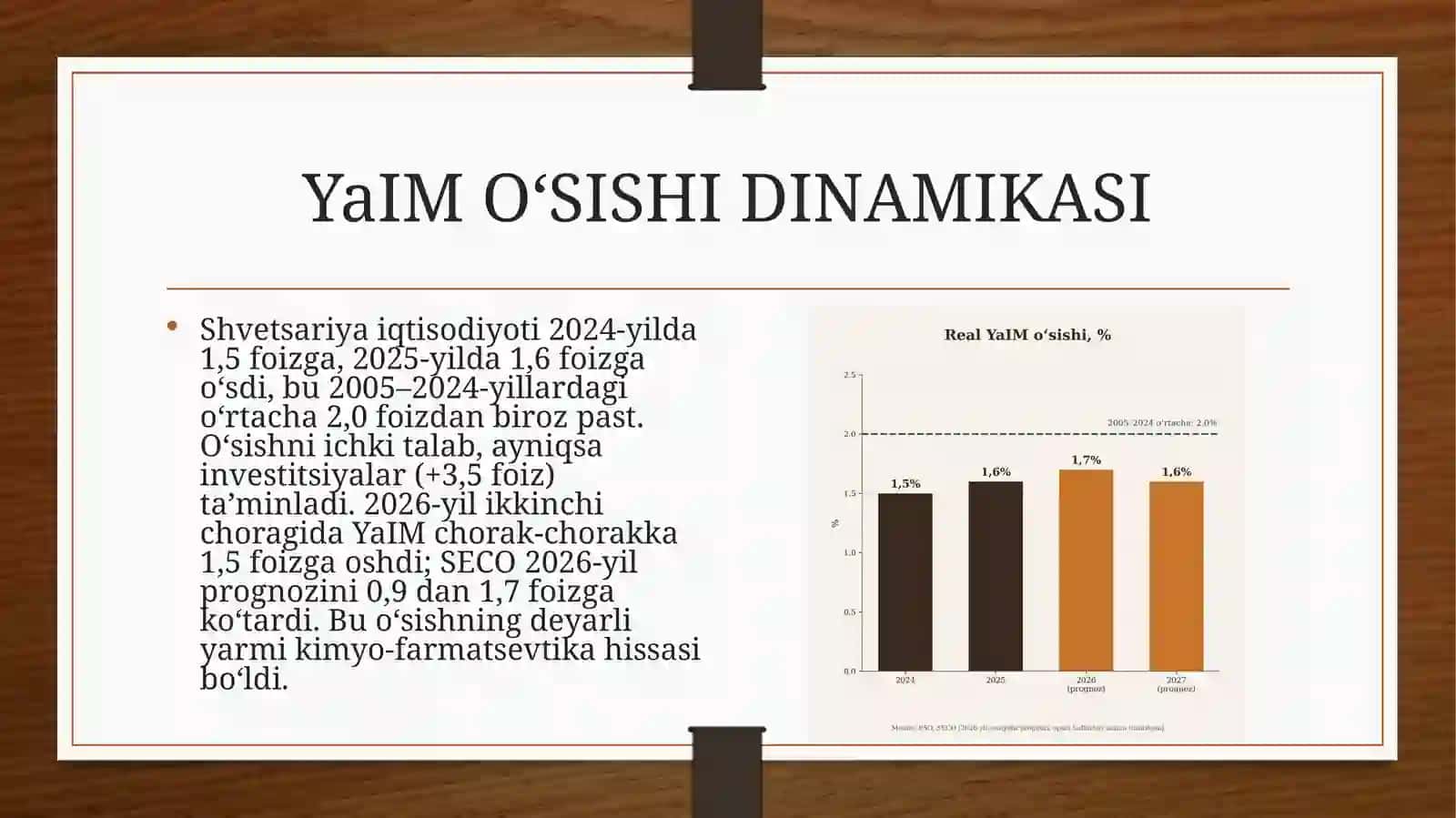 Shvetsariya davlati iqtisodiy ko‘rsatkichlari 4