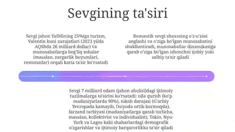 Sevgi haqida 4