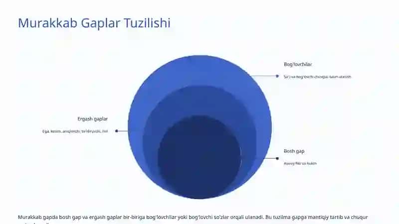 Ergash Gaplar 4