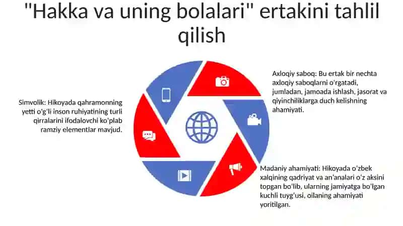Hakka Va Uning Bolalari 4