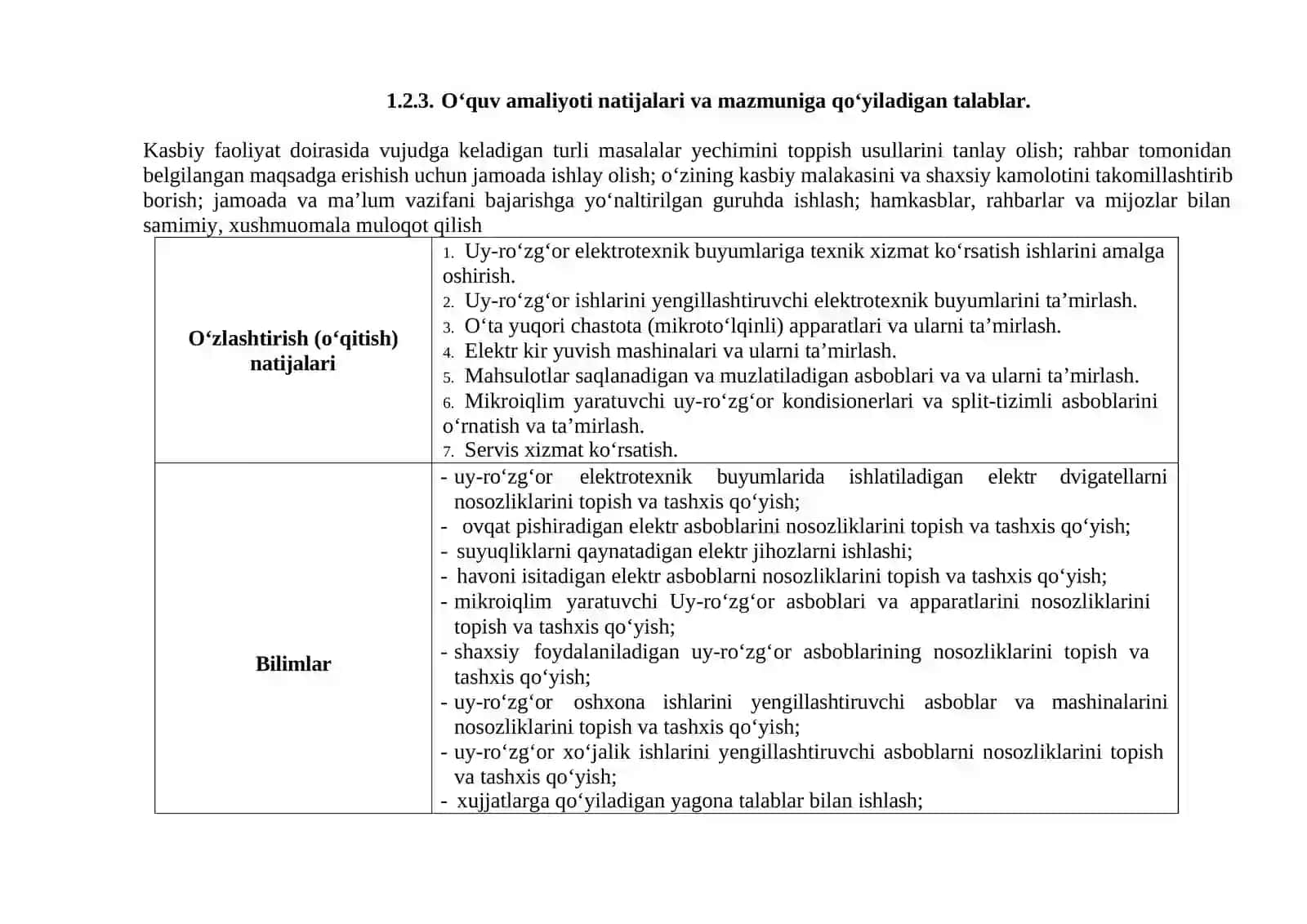 «Uy-ro‘zg‘or elektrotexnik buyumlari va ularni ta’mirlash» O‘QUV AMALIYOTI 4