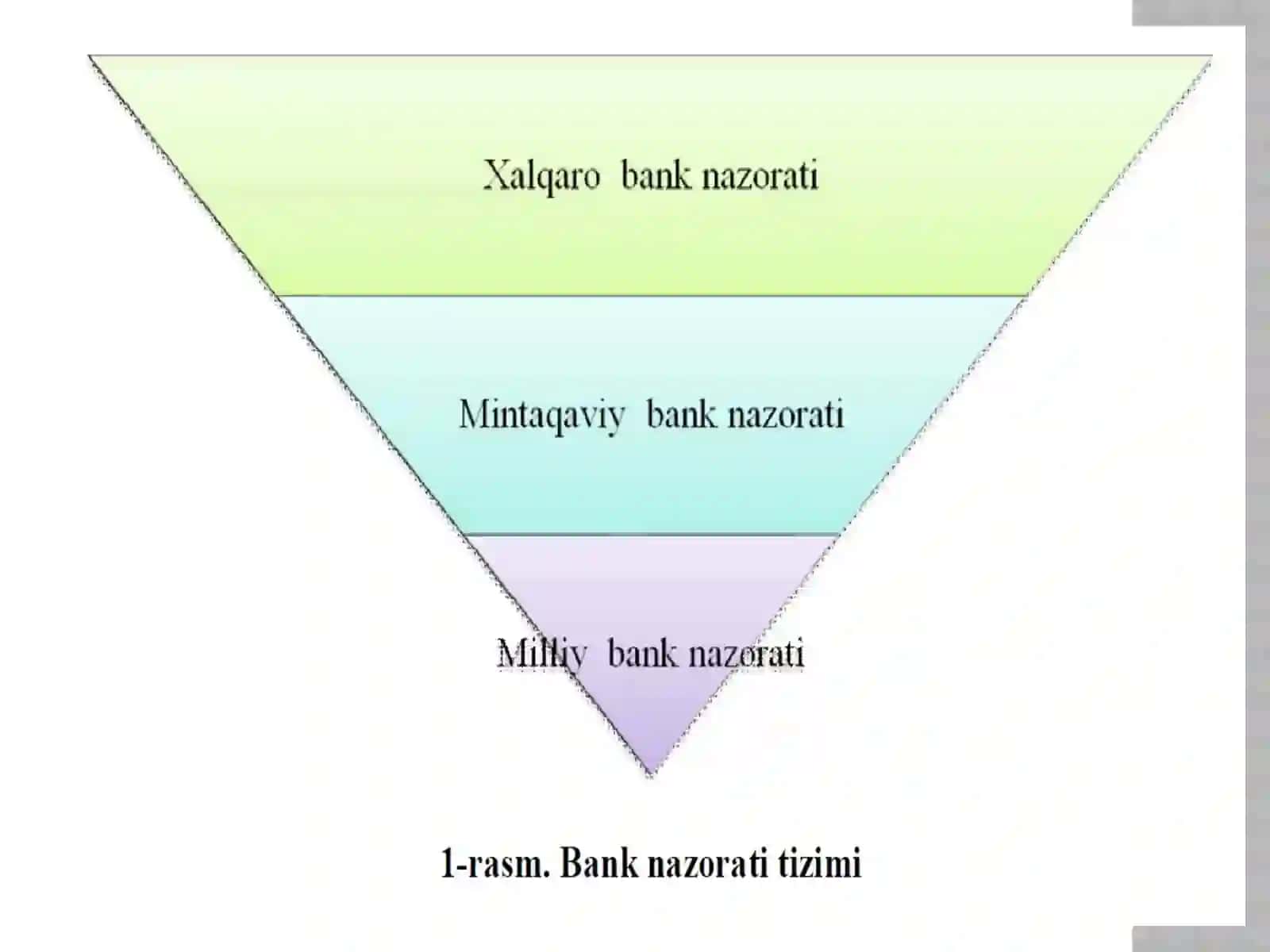 bank faoliyati nazorat qilish 4