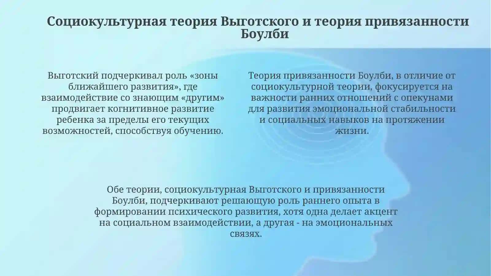 Основные теории психического развития 4