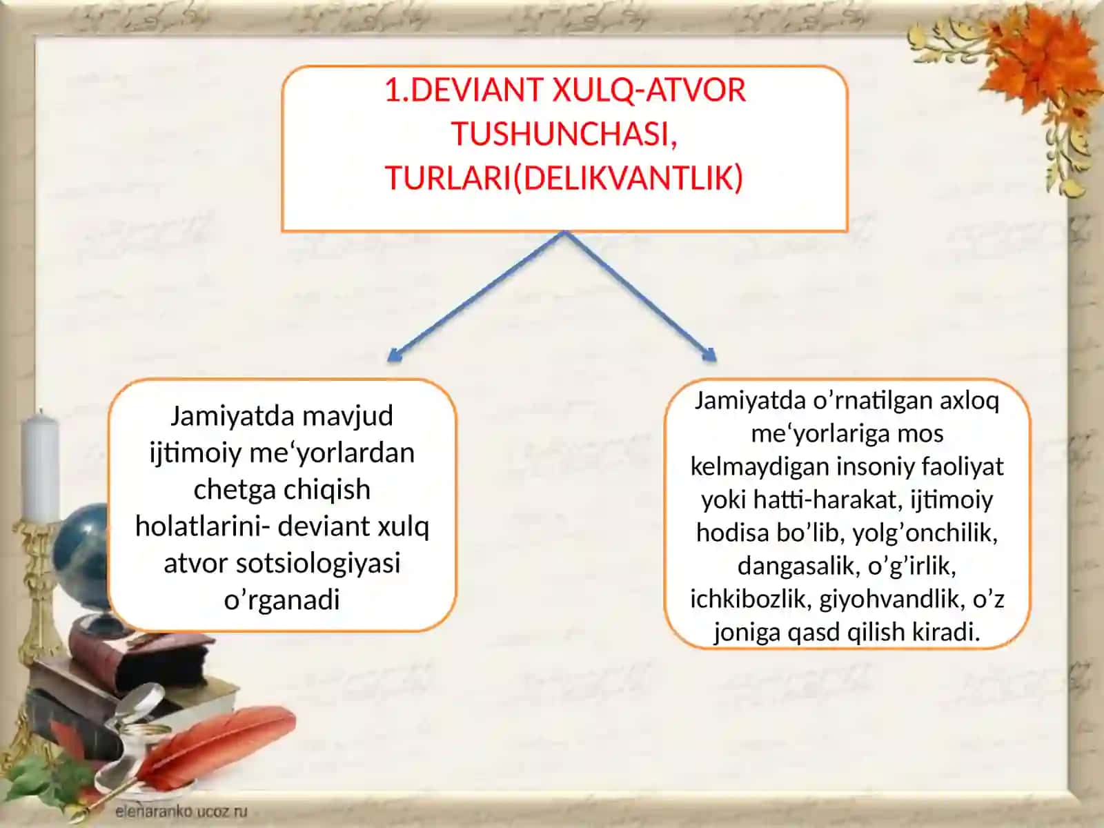 Sotsial me'yor va anomiya deviant xulq-atvor nazariyasining markaziy tushunchasi sifatida 4