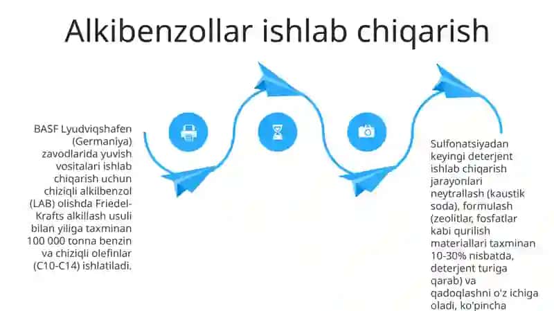 Sintetik yuvuvchi vositalar ishlab chiqarish texnologiyalari 4