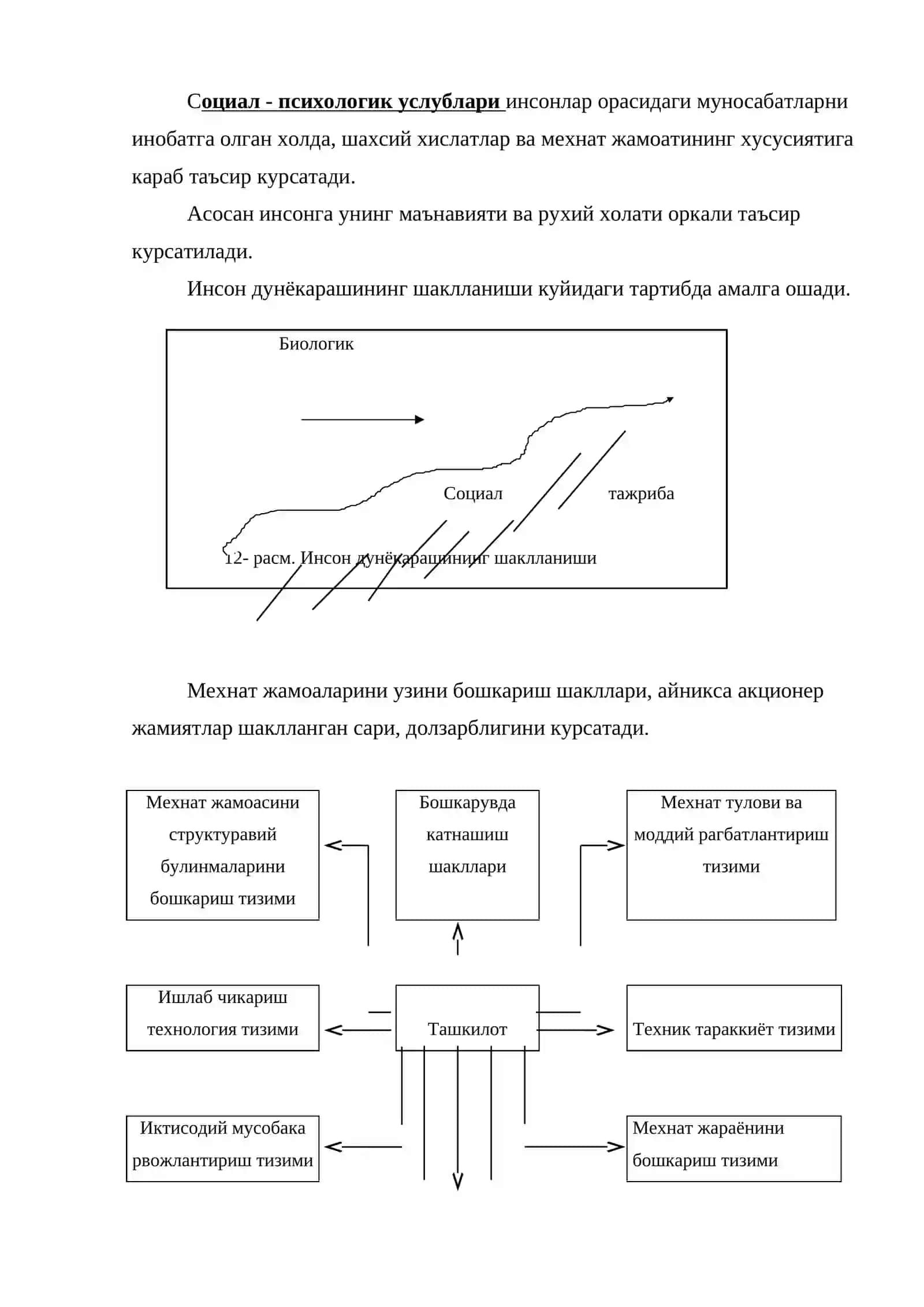 Бошкарув усуллари 4