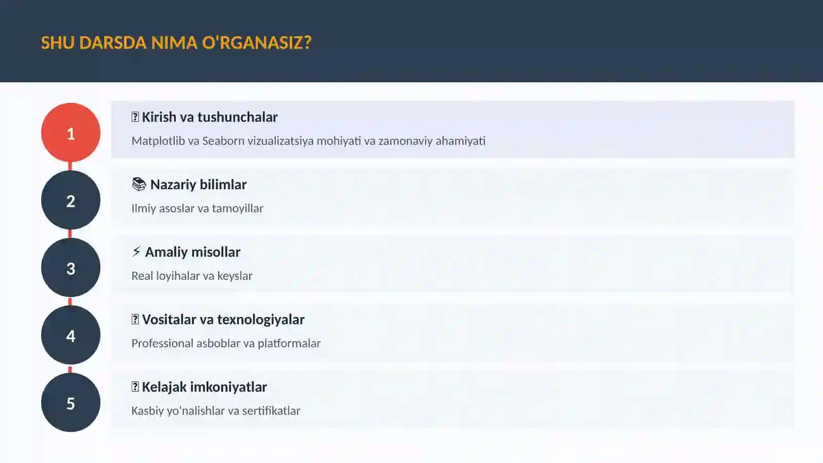 DATA SCIENCE VA TAHLIL 4