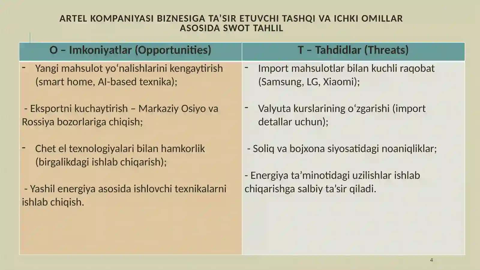 Biznes jarayonlariga ta'sir etuvchi omillar 4