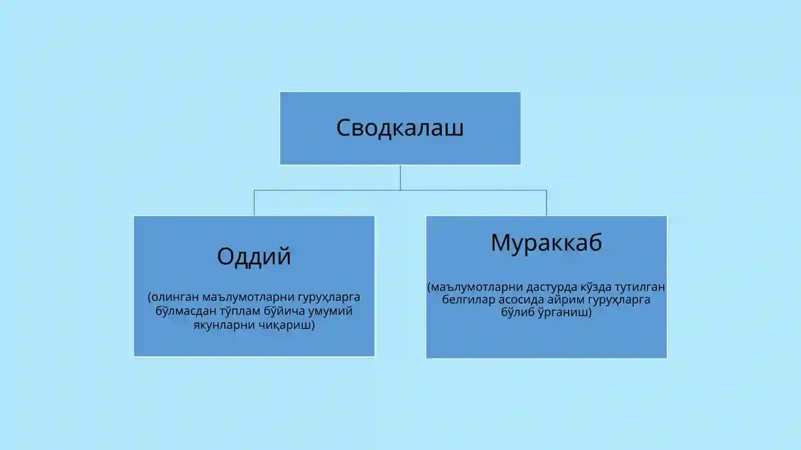 СТАТИСТИКЖАМЛАШ ВА ГУРУҲЛАШ 4