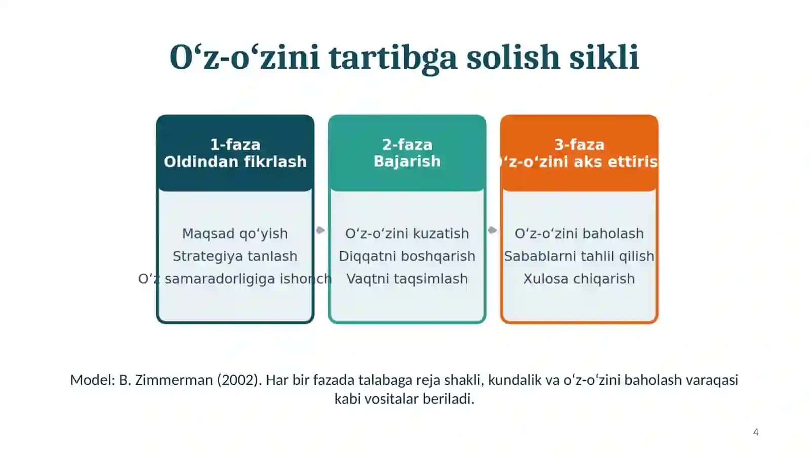 Oliy taʼlimda mustaqil taʼlimni boshqarishning nazariy asoslari 4