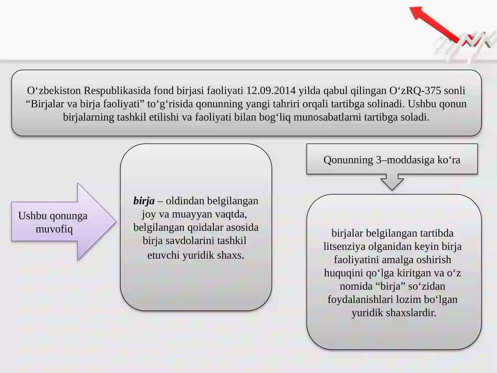 FOND BIRJALARI VA FOND BOZORI 4