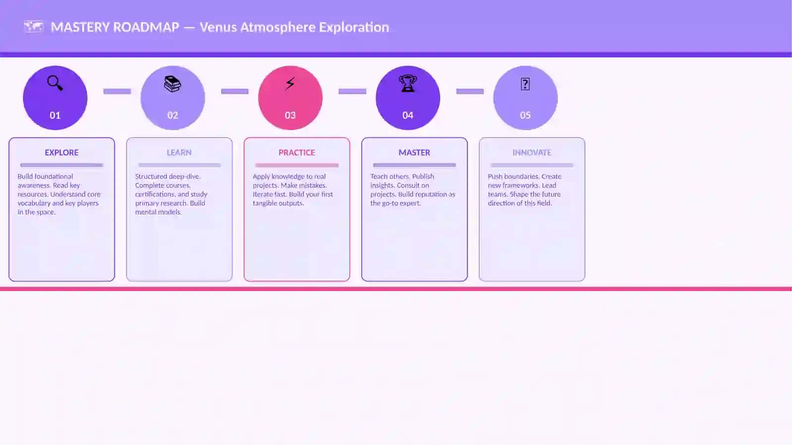 Venus Atmosphere Exploration 4