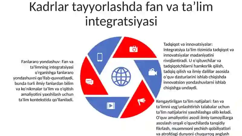 Pedagogik Kadrlar Tayorlash Fan Va Ta'Limning Integratsion Jarayonlari 4