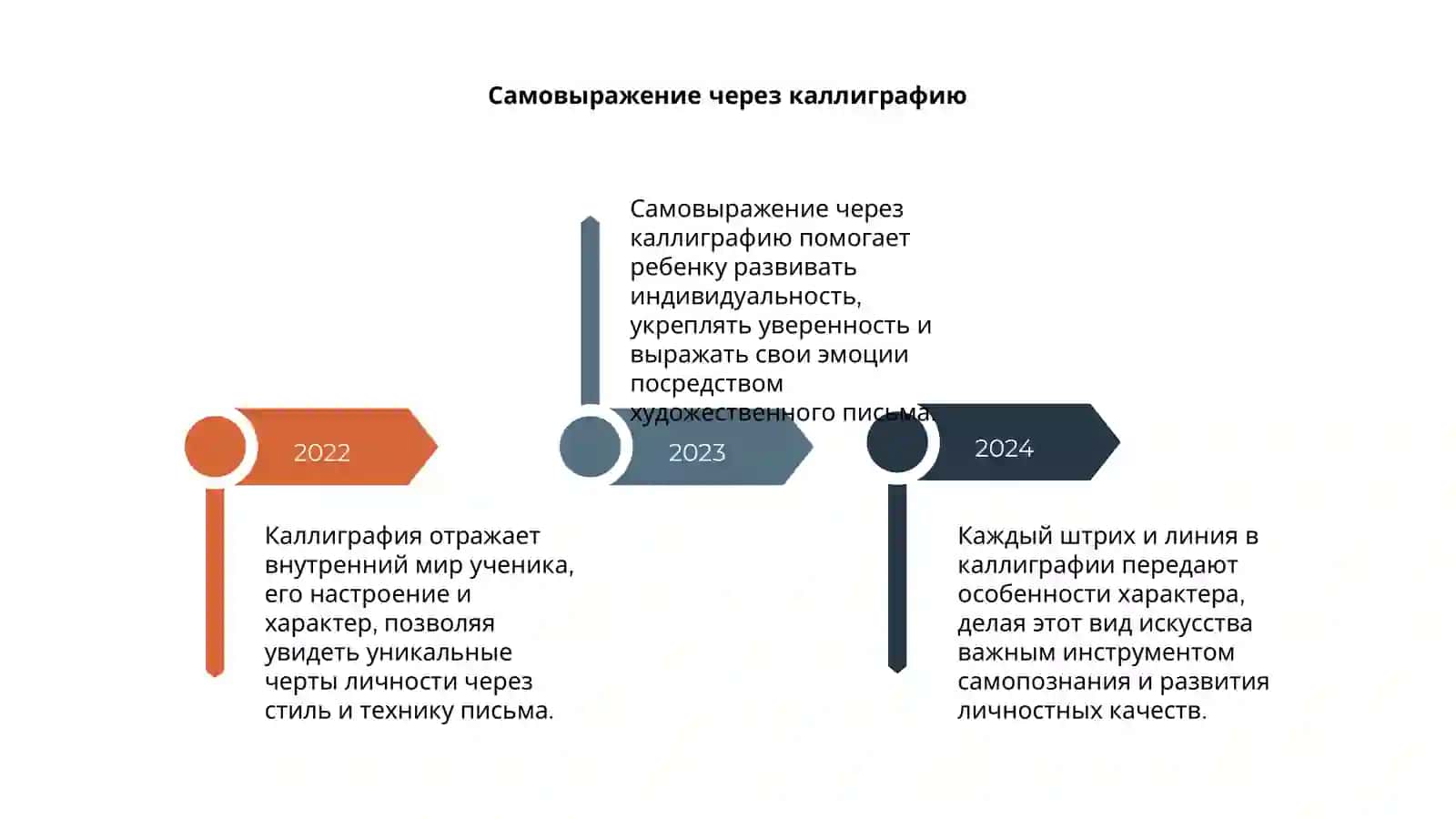 Каллиграфия и характер 4