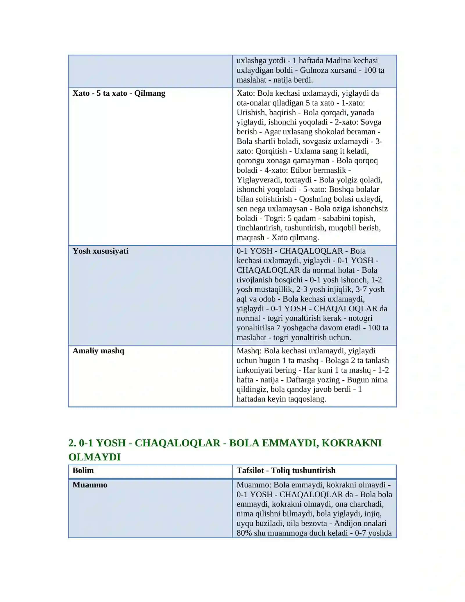 BOLALAR-TARBIYASI-100-Ta-Maslahat-0-7-Yosh 4