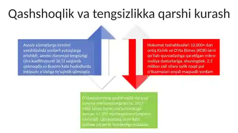 O'zbekistonda ijtimoiy sohada amalga oshirilayotgan o'zgarishlar mazmun va mohiyati 4