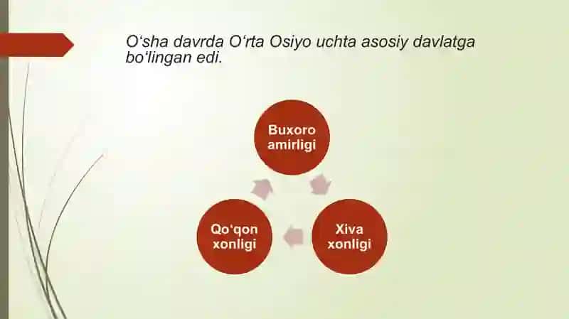 CHORQO’SHINLARINI O’RTA OSIYOGA BOSDIRIB KELISHI 4